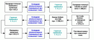 Стальные диски, обработанные по технологии Kolene